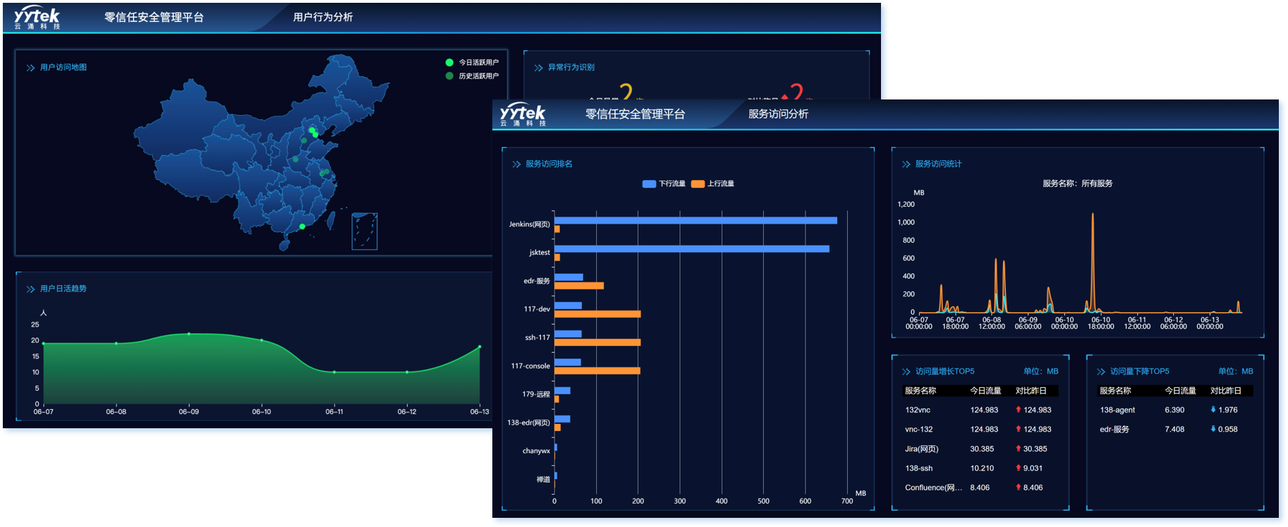云涌無邊界組網(wǎng)遠程辦公解決方案——讓辦公協(xié)作更加安全、靈活、高效